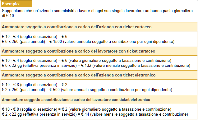 normativa mensa diffusa