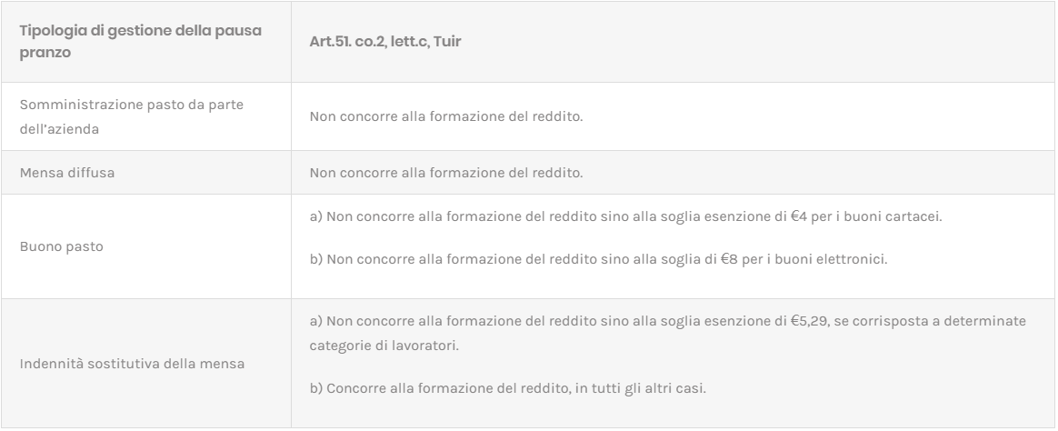normativa mensa diffusa2